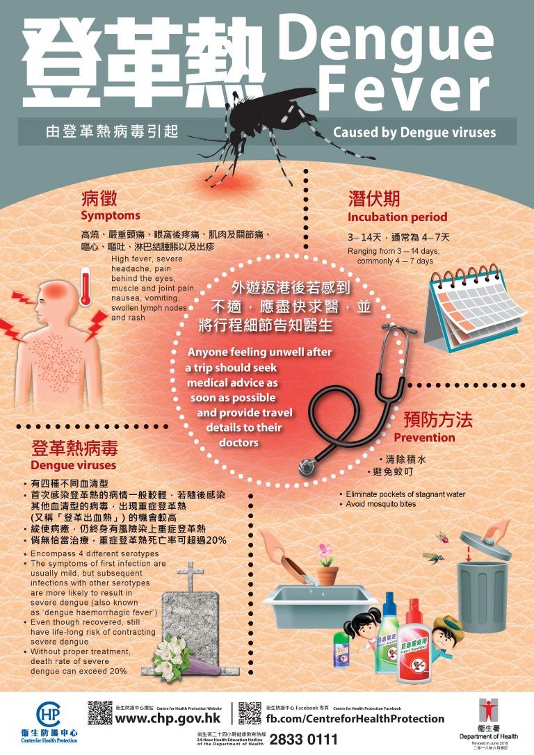 Stay Alert to Rising Dengue Fever Cases in Hong Kong Student Affairs